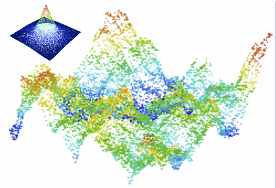 Realization of a Gaussian random field